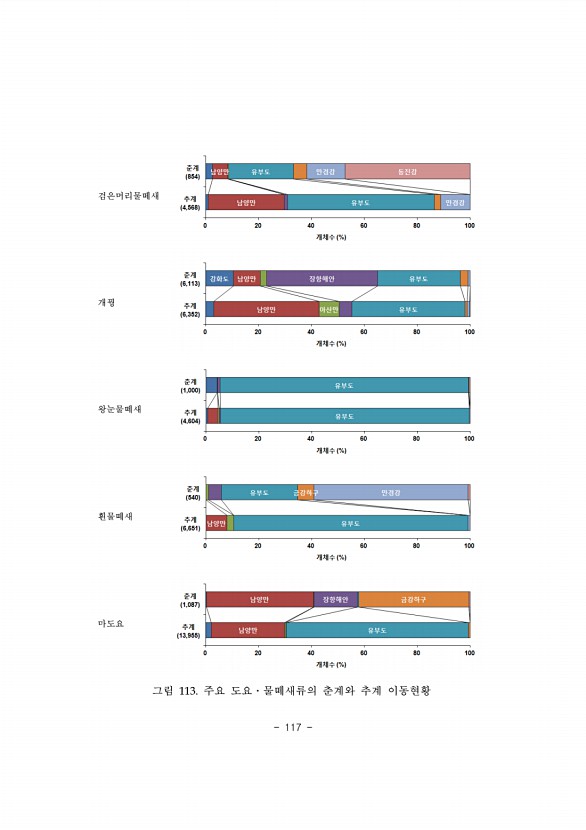 117페이지