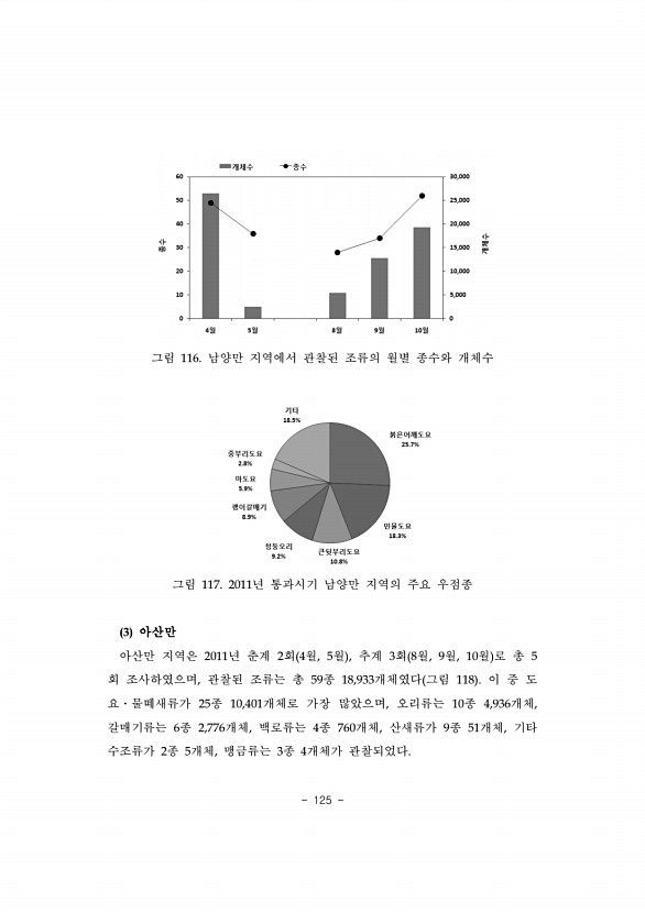 125페이지