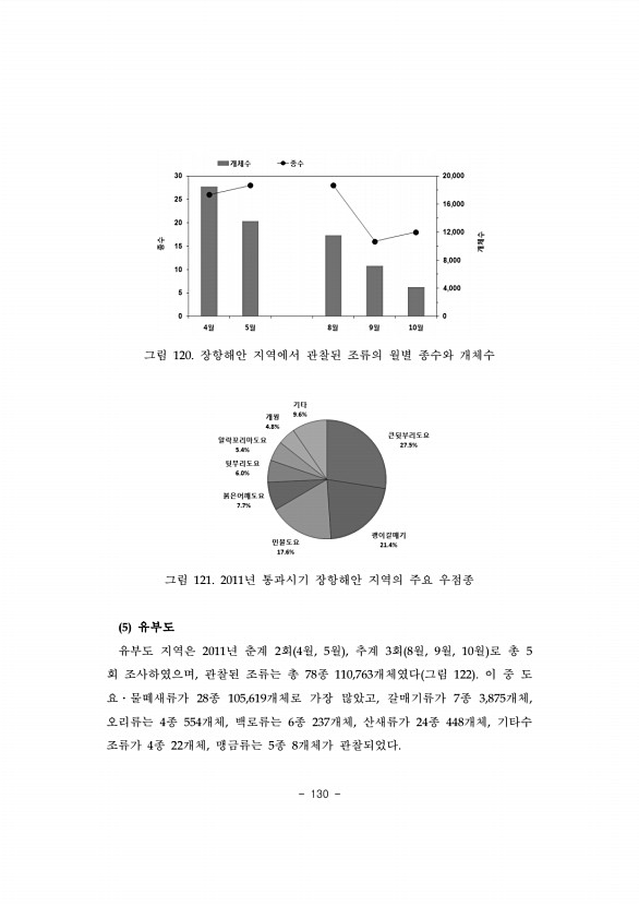 130페이지