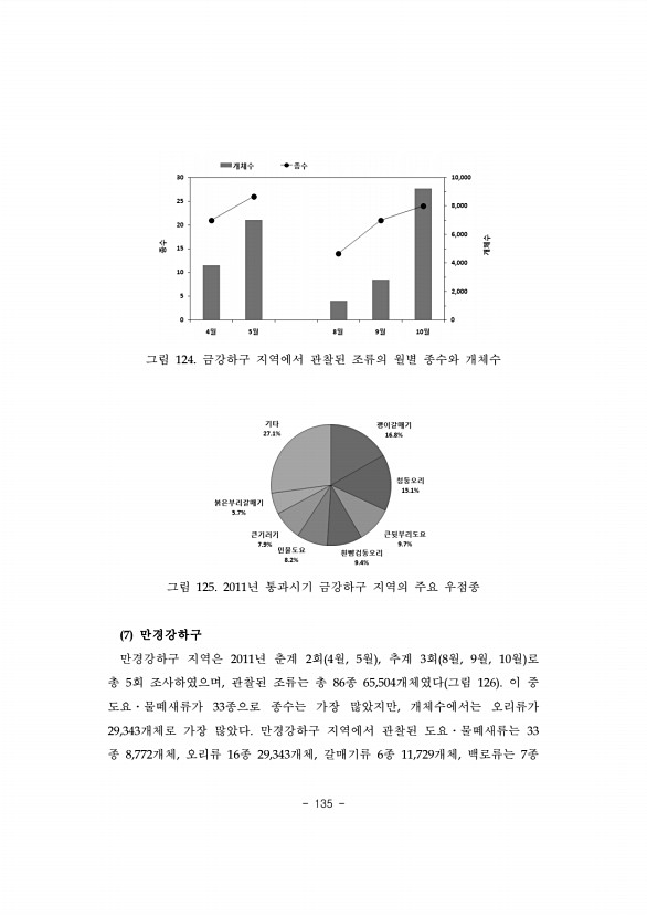 135페이지
