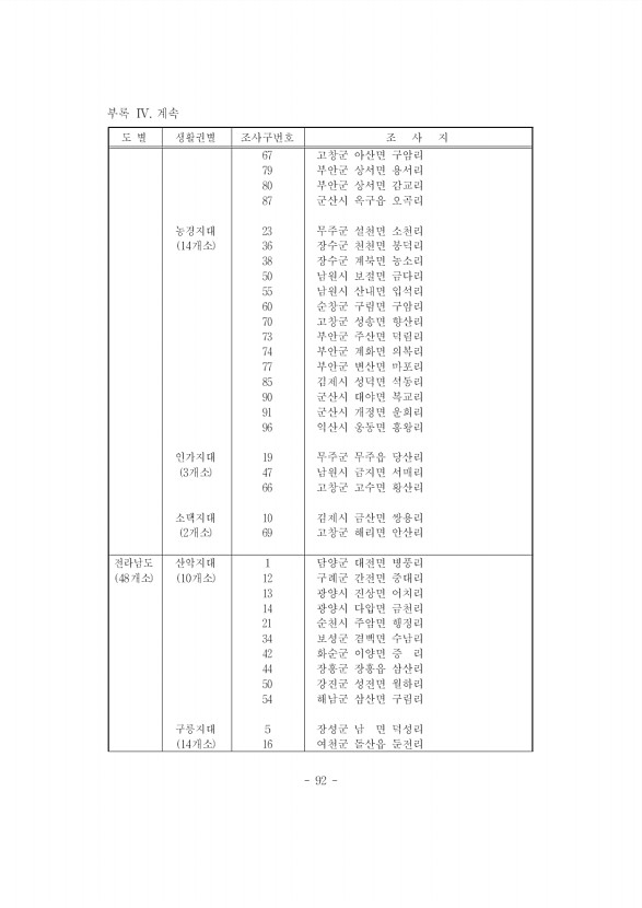 92페이지