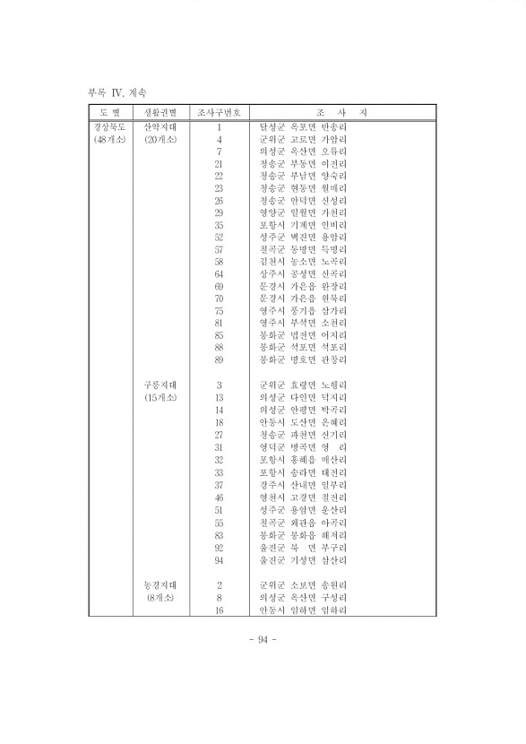 94페이지