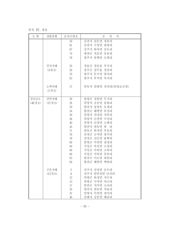 95페이지