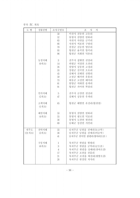 96페이지