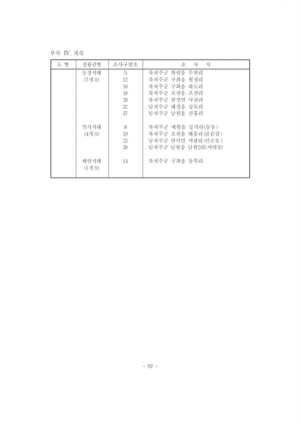 97페이지