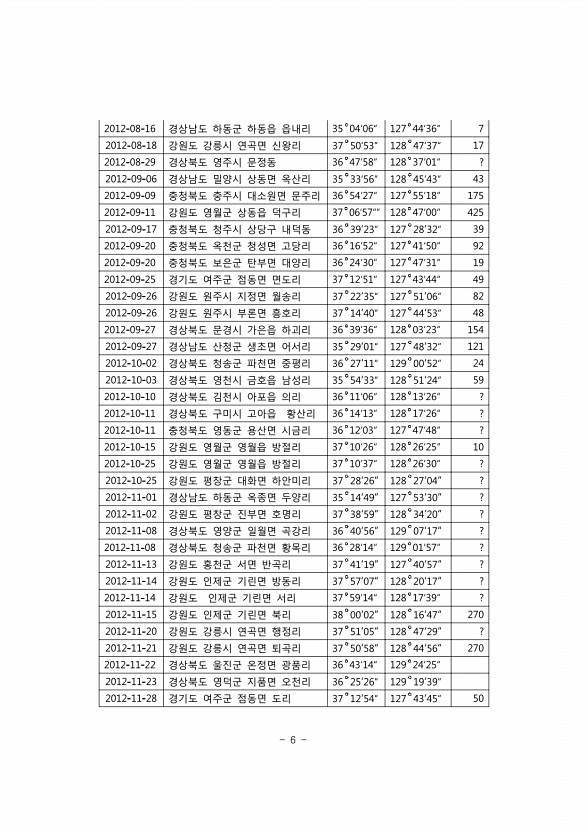 6페이지