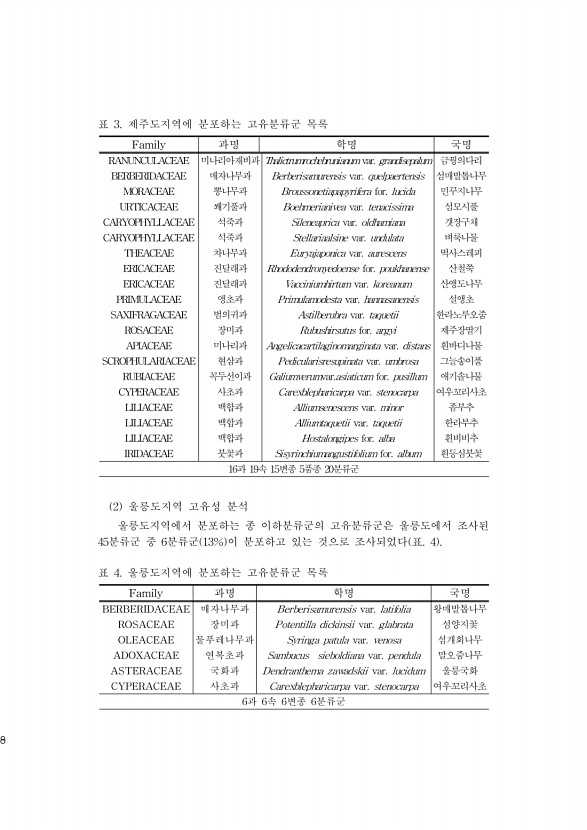 8페이지