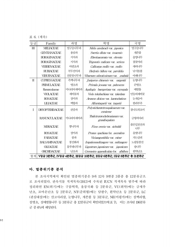 11페이지