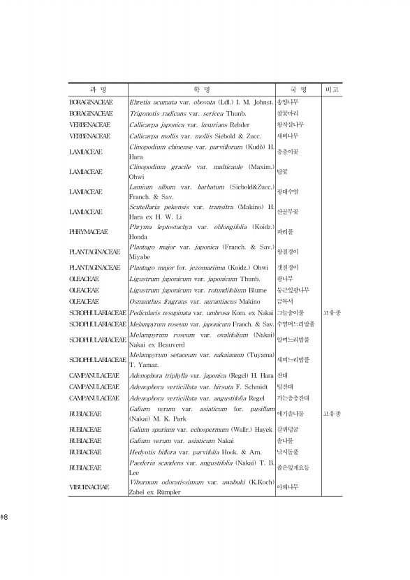 18페이지
