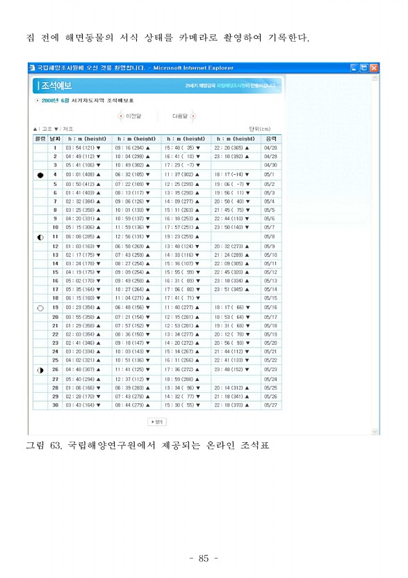 95페이지