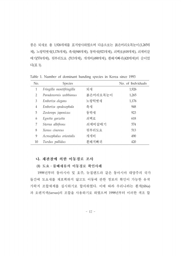 12페이지