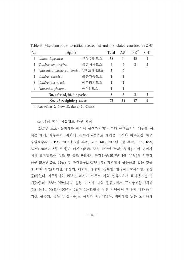 14페이지