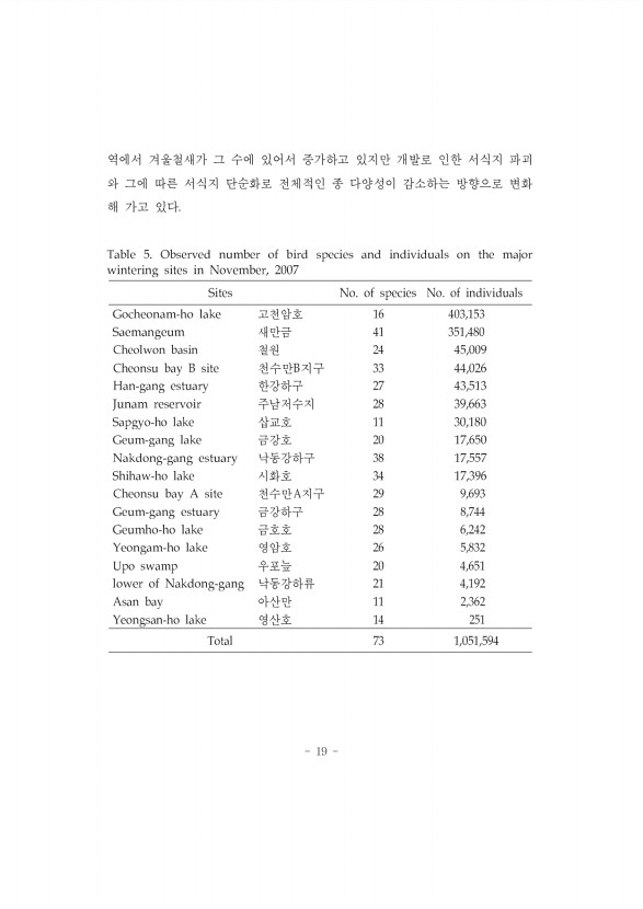 19페이지