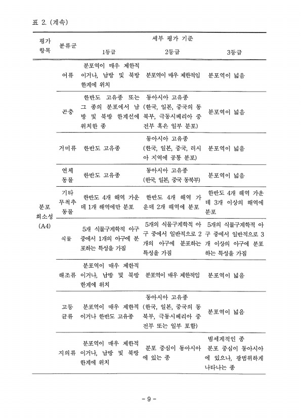 9페이지