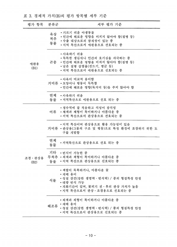 10페이지