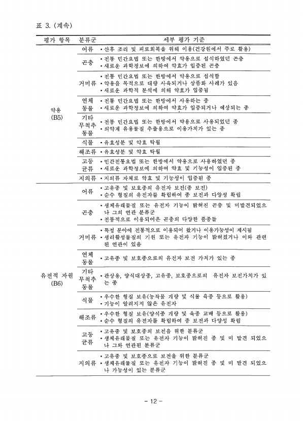 12페이지