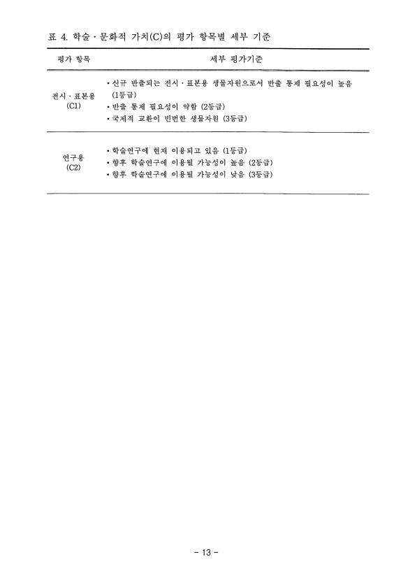 13페이지