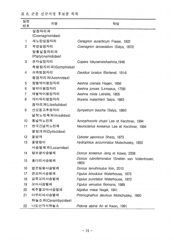 15페이지