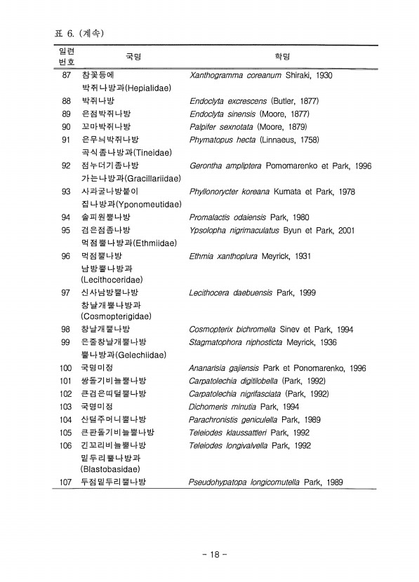 18페이지