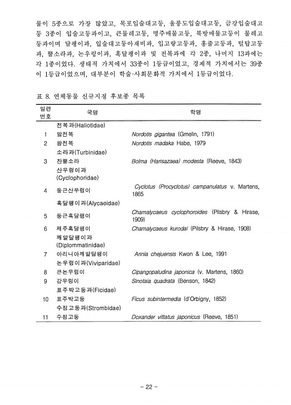 22페이지