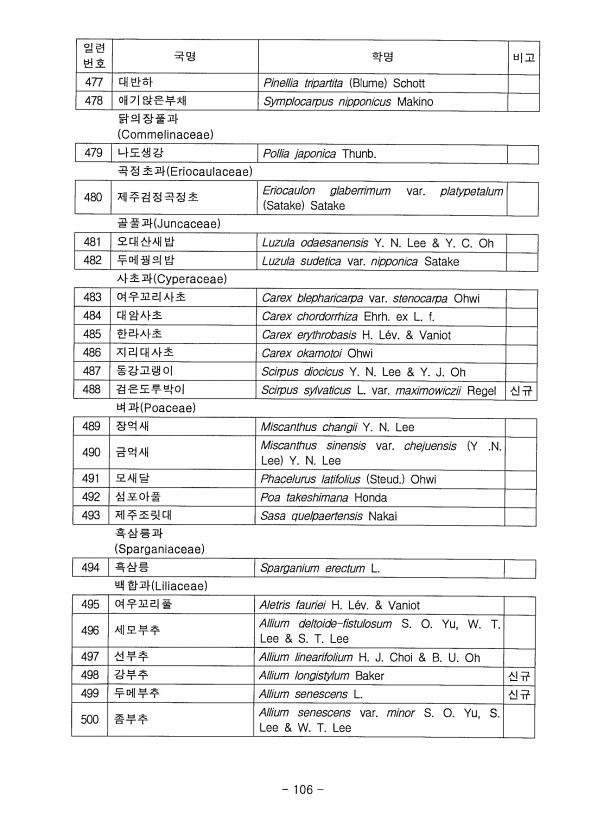95페이지