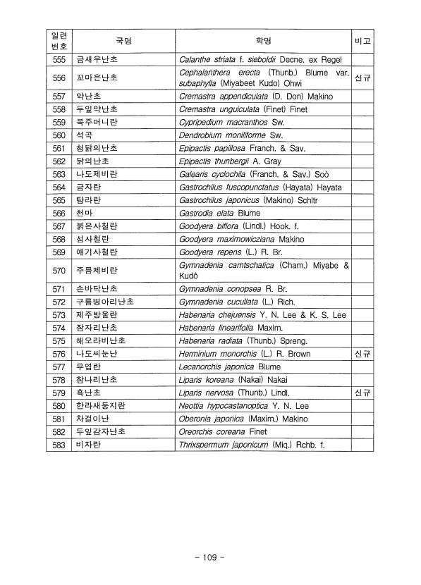 98페이지
