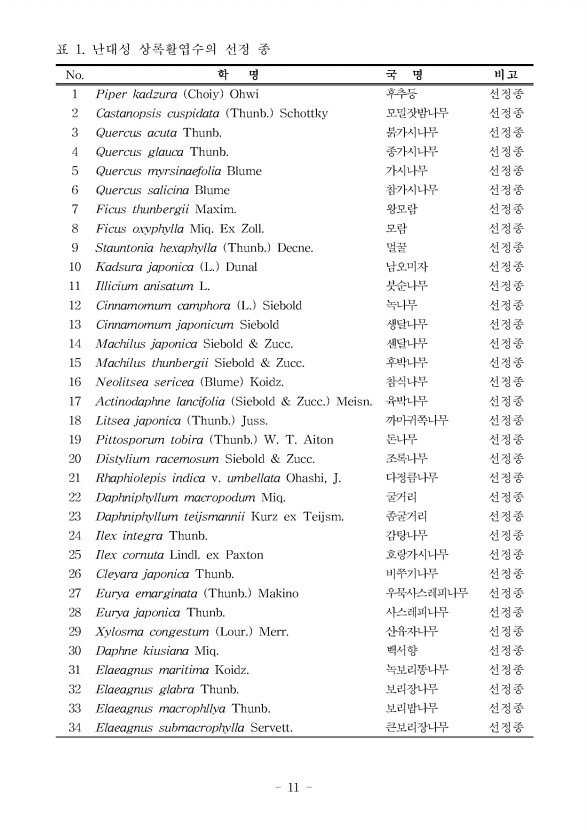 11페이지