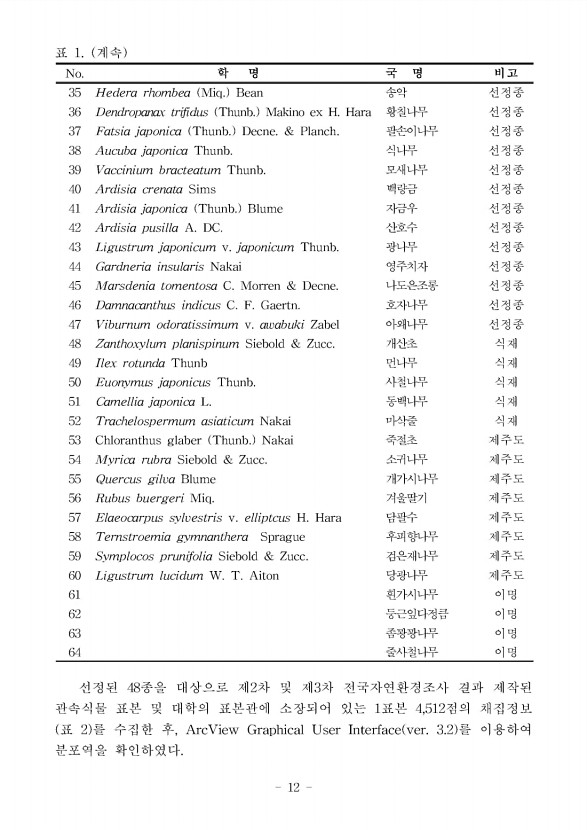 12페이지