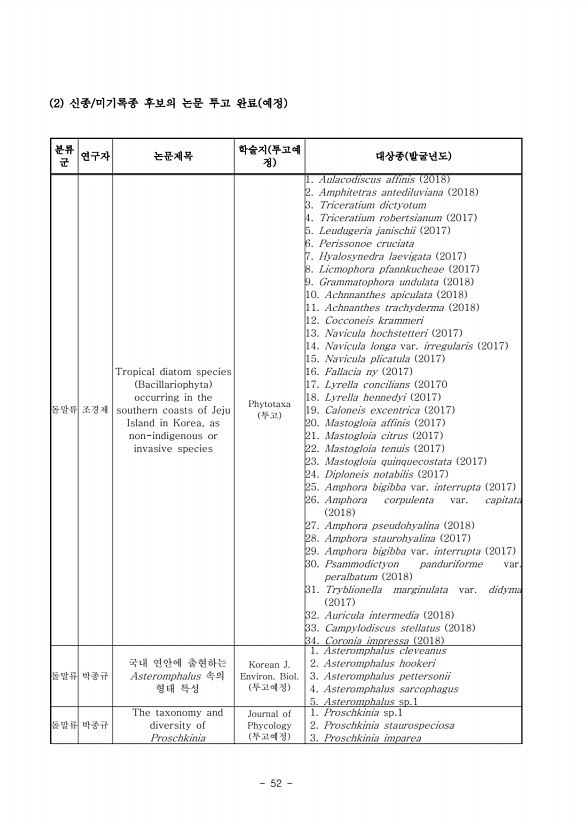 52페이지