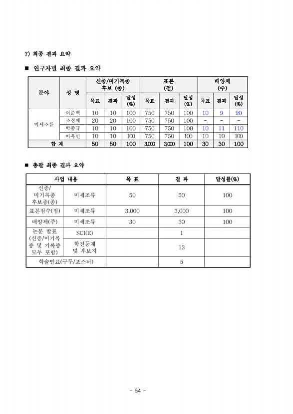 54페이지