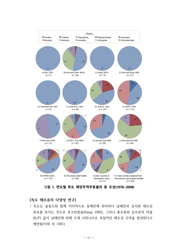 11페이지