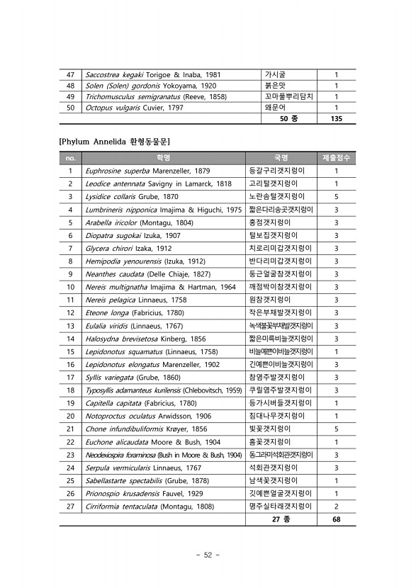 52페이지