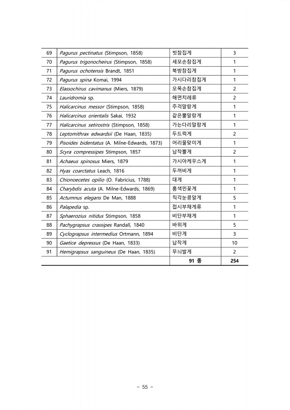 55페이지