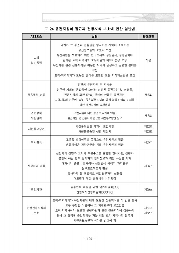 118페이지