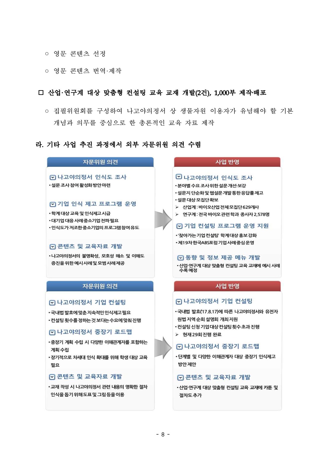 나고야의정서 대응 국내이용자인식제고(2단계 1차년도) 최종보고서