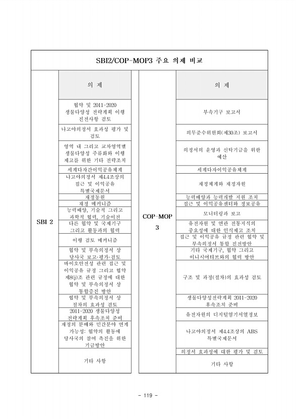 137페이지