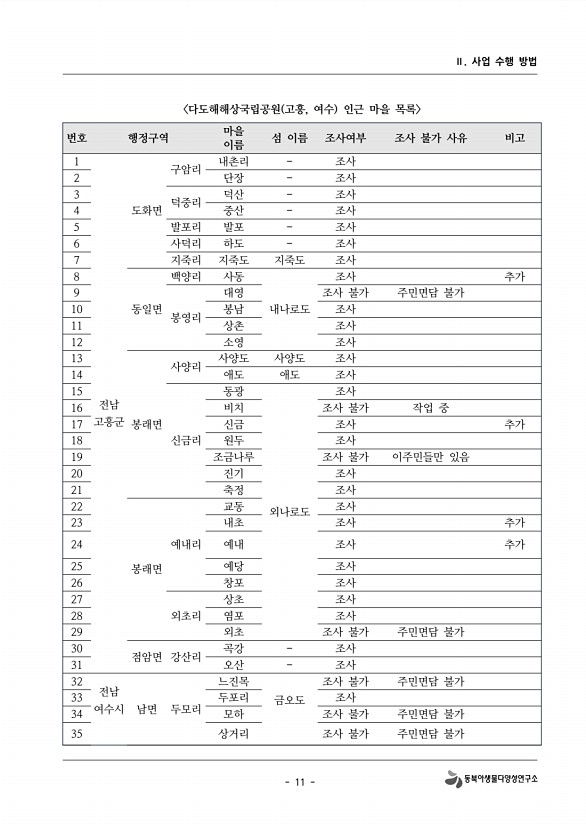 11페이지