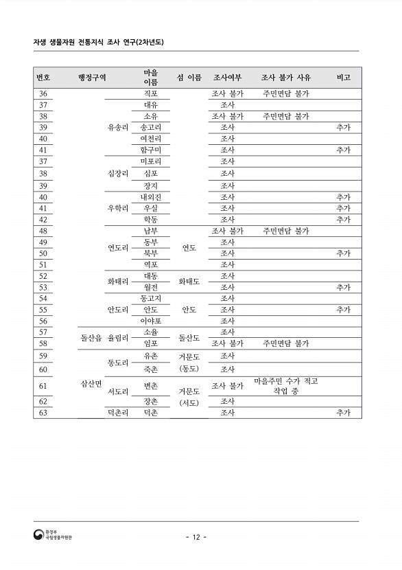 12페이지