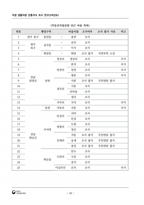 14페이지