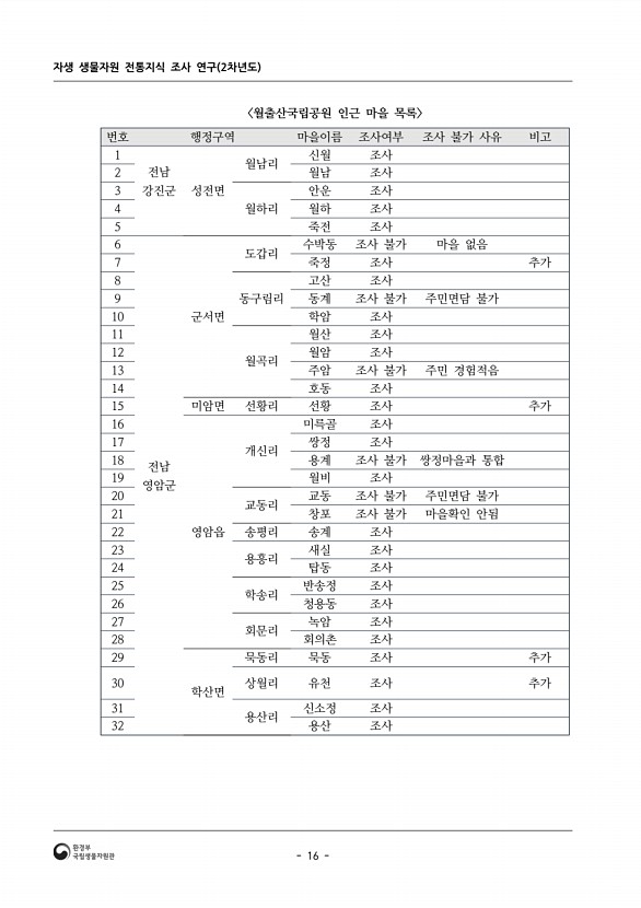 16페이지