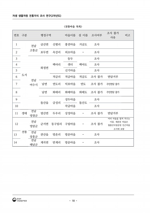 18페이지