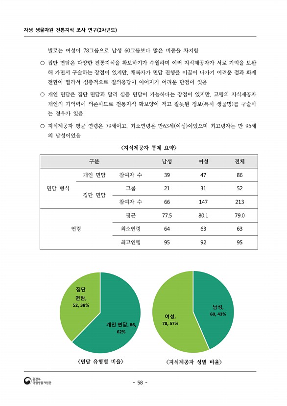 58페이지