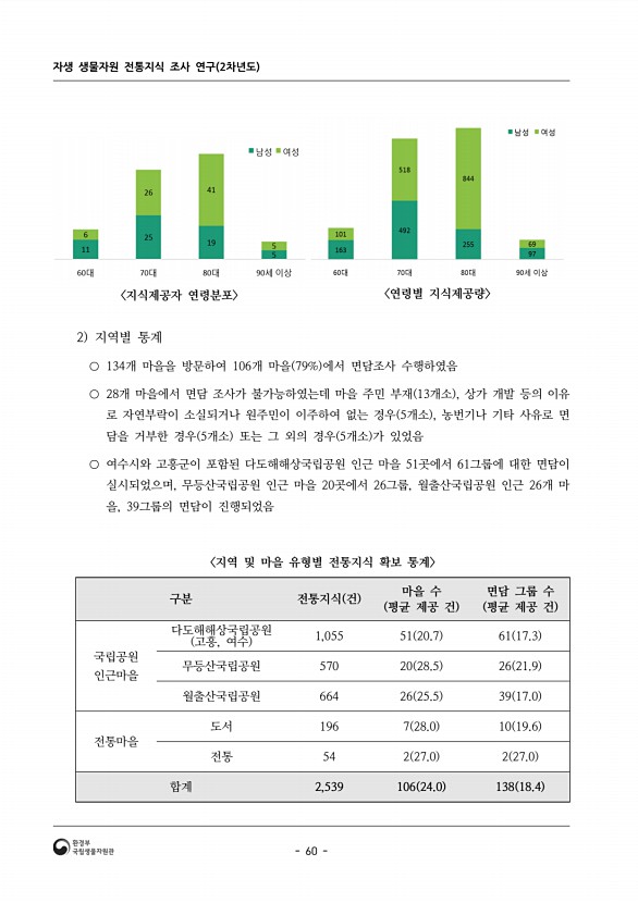 60페이지