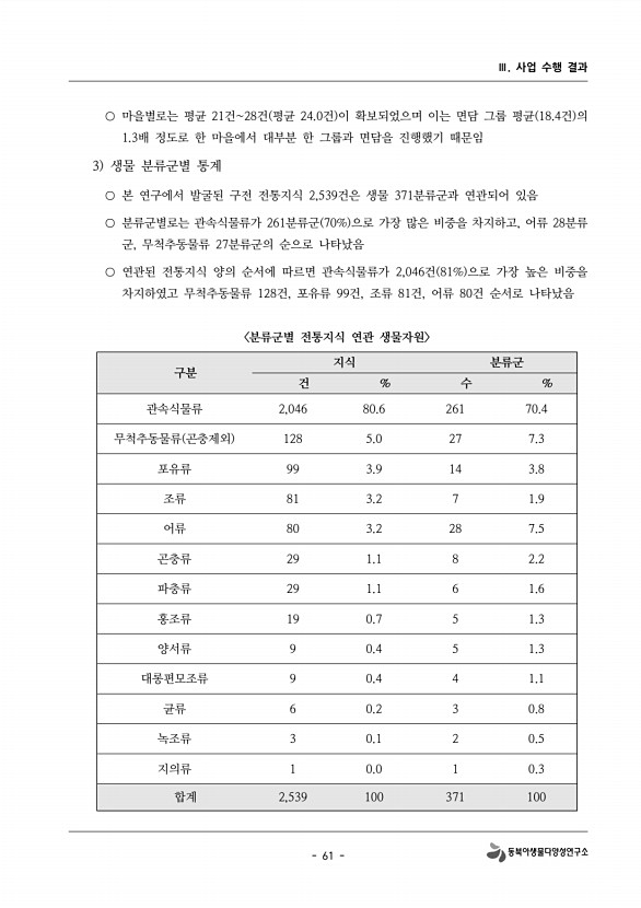 61페이지