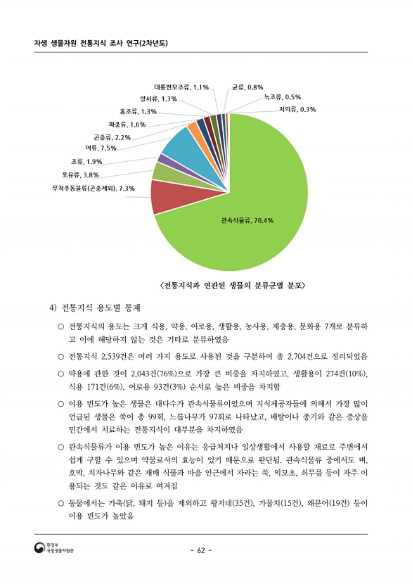 62페이지