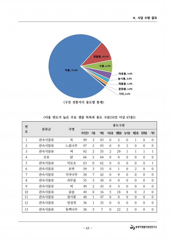 63페이지