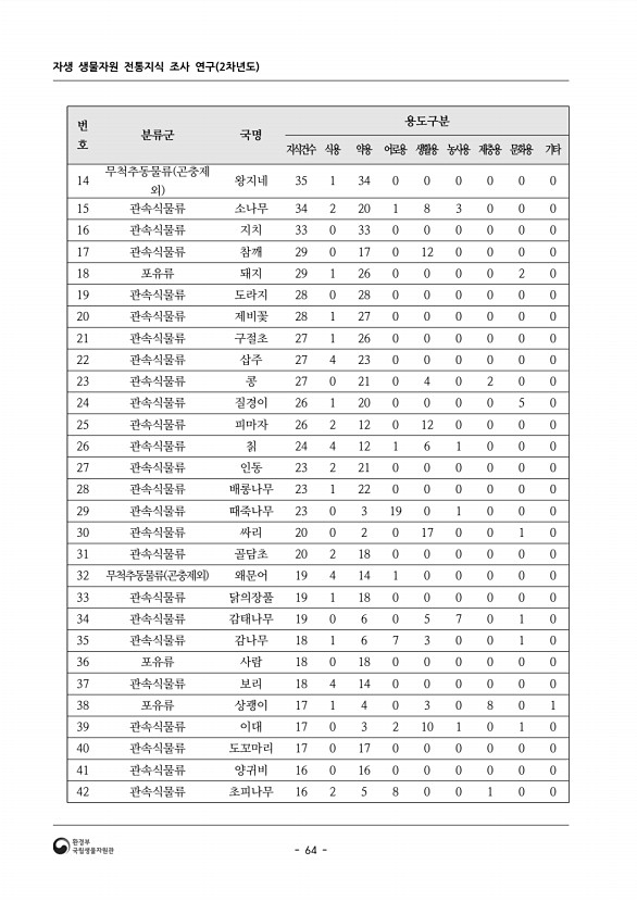 64페이지