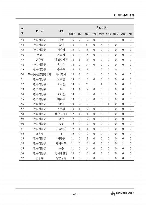 65페이지