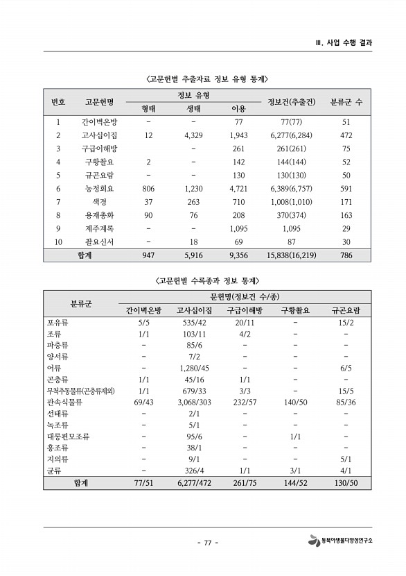 77페이지