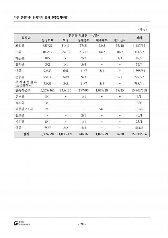 78페이지